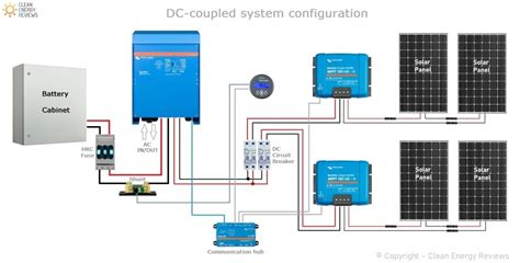 How To Install Solar Panels Wiring Diagram - Wiring Boards