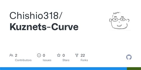 Kuznets-Curve/Kuznets-Curve.Rproj at main · Chishio318/Kuznets-Curve · GitHub