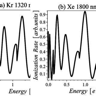 Color Online Low Energy Photoelectron Energy Spectra Along