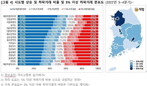 금융위기 때보다 더하네··· 4분기 서울 아파트 2채중 1채는 하락거래 역대 최고 아주경제