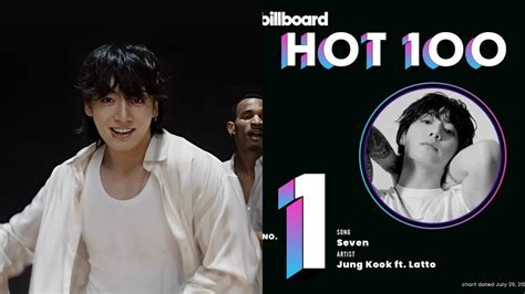 BTS Jungkooks Seven Shoots Up To Number 1 On Billboard Hot 100