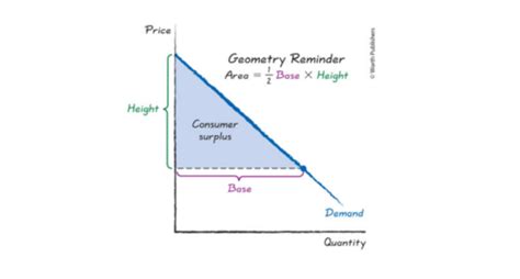 Econ Concept Check In Flashcards Quizlet