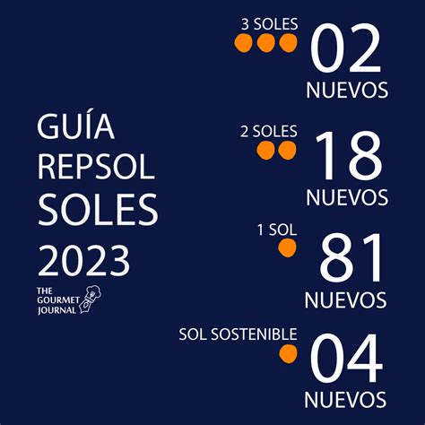 Guía Repsol 2023 Listado completo The Gourmet Journal Periódico de