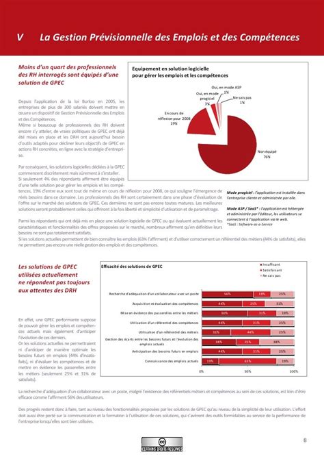 La Valorisation Du Capital Humain Enjeux Stratégies Et Solutions