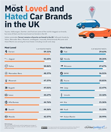 Automotive Brands List