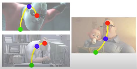 push  animation poses animschool blog