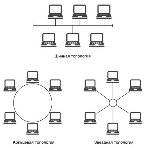 Наиболее распространенная топология сети ethernet » Posetke