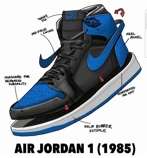 Air Jordan 1 Royal All Nike Shoes Sneakers Sketch Best Sneakers