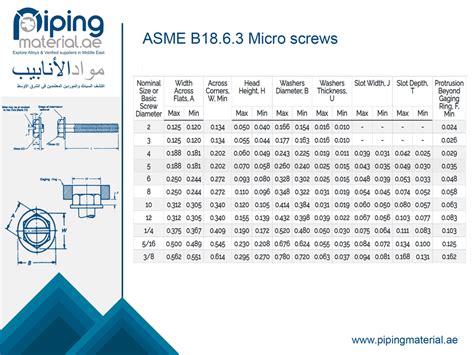 Asme B Micro Screws Ansi B Machine Screw Dimensions