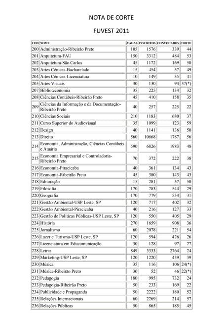 Contabilidade Nota De Corte - Nota de corte fuvest | PDF