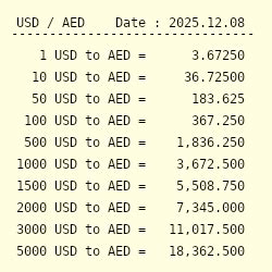 30 USD to AED - Convert $30 US Dollar to UAE Dirham