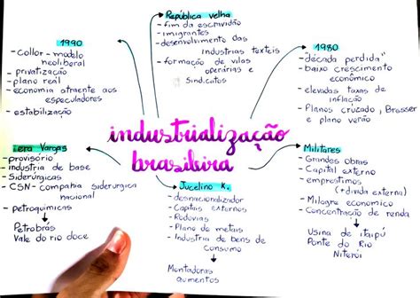 Industrializa O Brasileira Mapa Mental Atividades Alfabetiza O E