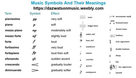 Musical symbols of piano notation – Artofit
