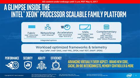 Intel Unveils the Xeon Scalable Processor Family: Skylake-SP in Bronze ...