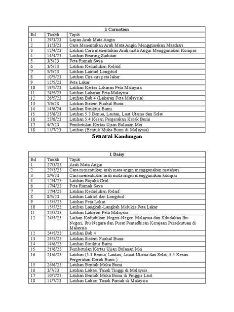 Senarai Kandungan Pdf
