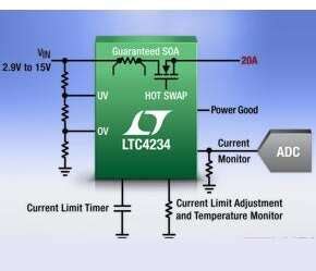 Hot Swap Controller Packs Mosfet Current Sensing Edn