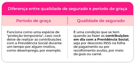 Sobre O Período De Graça Assinale A Opção Incorreta - Período de Graça: o que é, quanto dura e como manter 2026
