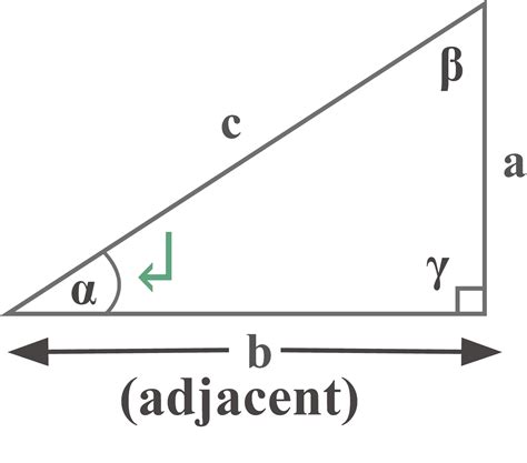 Opposite adjacent hypotenuse – Explanation & Examples