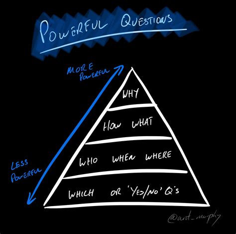 Asking Better User Interview Questions — Ant Murphy