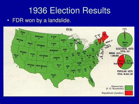 Ppt Franklin Delano Roosevelt And The New Deal Powerpoint