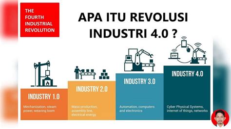 Milenial Wajib Tahu Apa Itu Revolusi Industri Riset