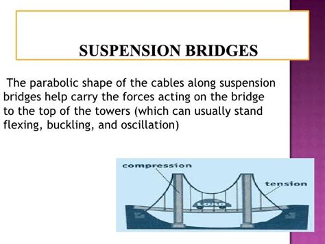 Applications of parabola