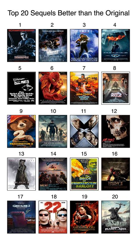 Top 20 Sequels Better than the Original by Disneydude15 on DeviantArt