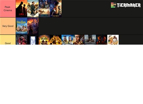 Every 2022 Movie Released Tier List Community Rankings Tiermaker