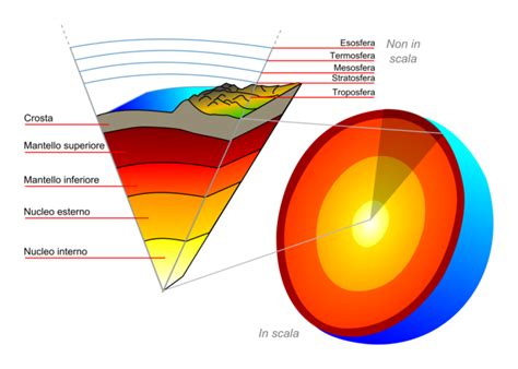 Gli Strati Della Terra Potrebbero Essere Pi Di Quattro