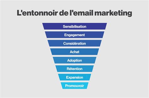 Entonnoir De Marketing Par Courriel Tapes Appliquer