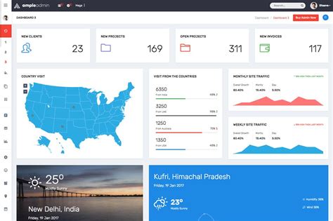 Ample Admin - The Ultimate Dashboard Template by Wrappixel | Codester