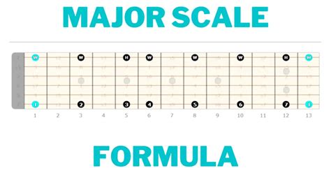 Major Scale Formula Definition Guitar Guitarfluence