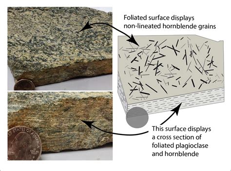 Foliated Metamorphic Rocks Examples