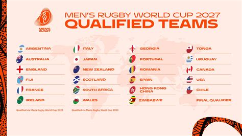 journey  australia mens rugby world cup  australia