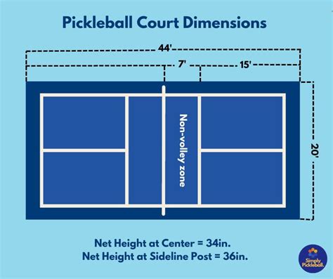 Pickleball Court Use Rules At Alicia Christenson Blog