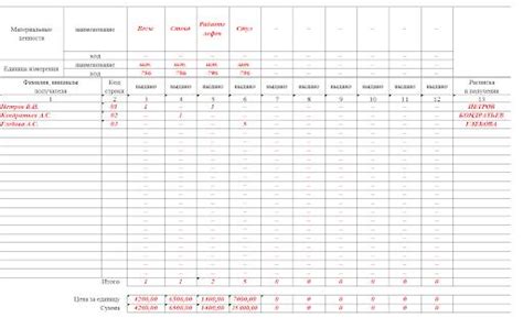 Ведомость выдачи материальных ценностей