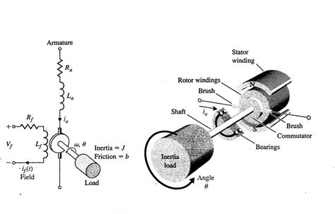 Solved 3figure Shows Armature Controlled Dcmotor Develop