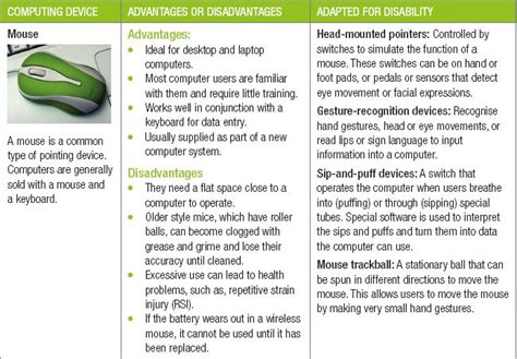 Types Of Hardware Devices