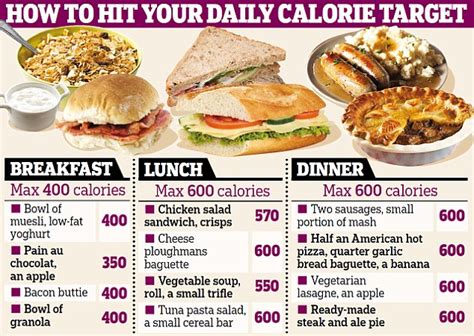 Breakfast Lunch And Dinner Chart / Planning 3 meals a day