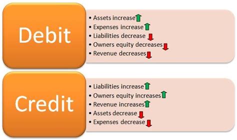 Debit Accounting