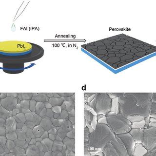 A Schematic Of Two Step Sequential Fabrication Method Of Perovskite