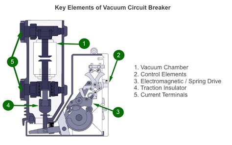 Air Circuit Breaker Vs Vacuum Wiring Draw And Schematic