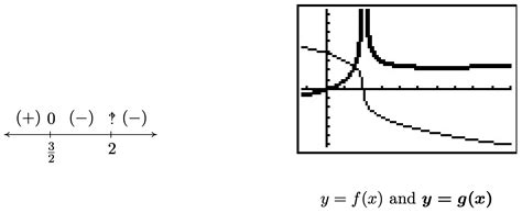 algebraic functions mathematics libretexts