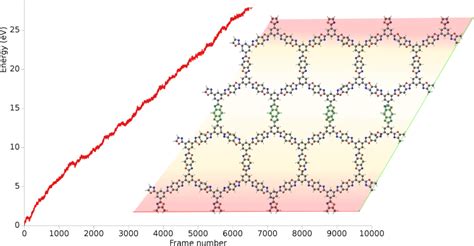 Thermal Transport Via Non Equilibrium Molecular Dynamics New Tutorial Software For Chemistry