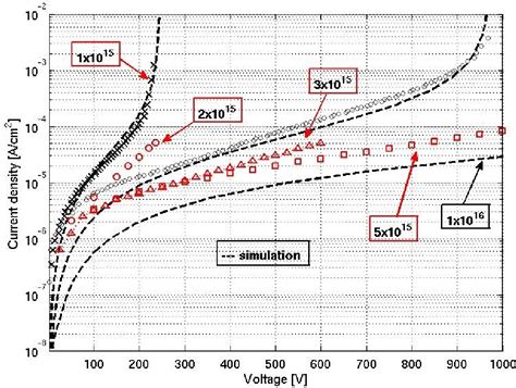 figure   charge injection devices semantic scholar