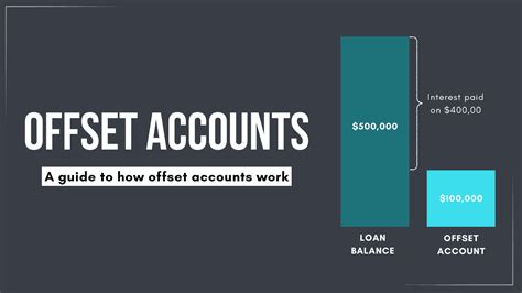 Offset Accounts Explained Guided Investor