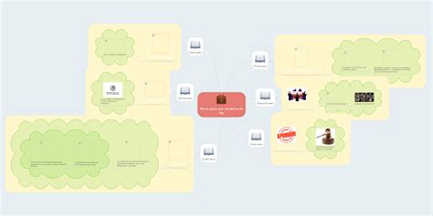 Pasos Para Una Iniciativa De Ley Mindmeister Mapa Mental