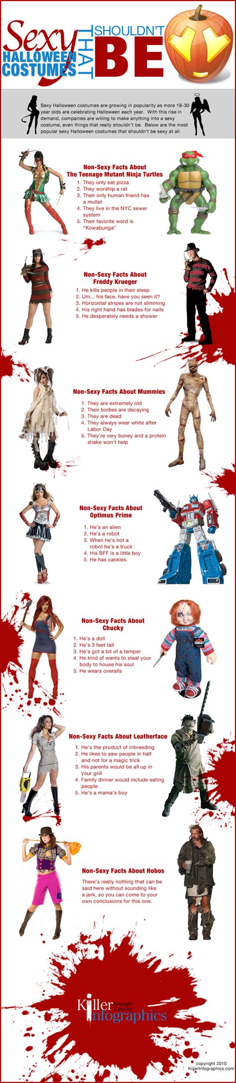 Sexy Halloween Costume Infographic All About Infographic