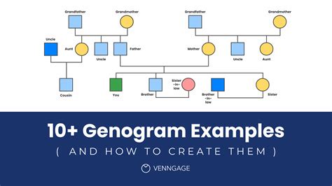 10 Genogram Examples And How To Create Them