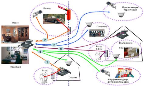 Системы IP видеонаблюдения для дома, квартиры, офиса